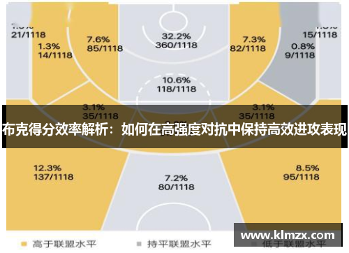 布克得分效率解析：如何在高强度对抗中保持高效进攻表现