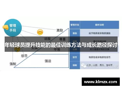 年轻球员提升技能的最佳训练方法与成长路径探讨 年轻球员提升技能的最佳训练方法与成长路径探讨